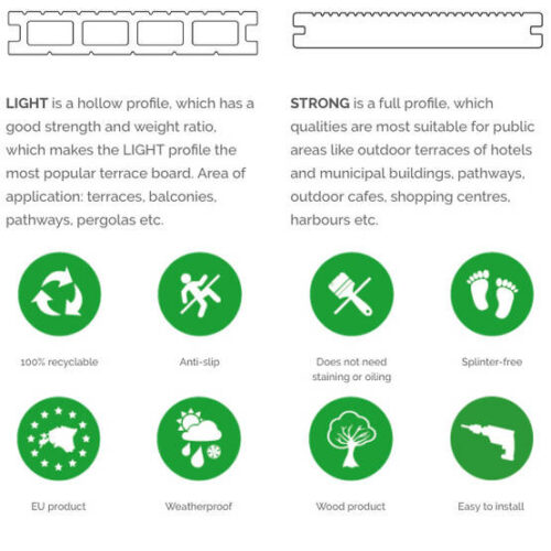 Komposiittireunalauta Valkoinen Strong (V) 301410 OneWood Natural 80x4200x15mm