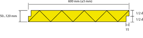 XPS Finnfoam FL-500 lämmöneristelevy 1235×585 mm