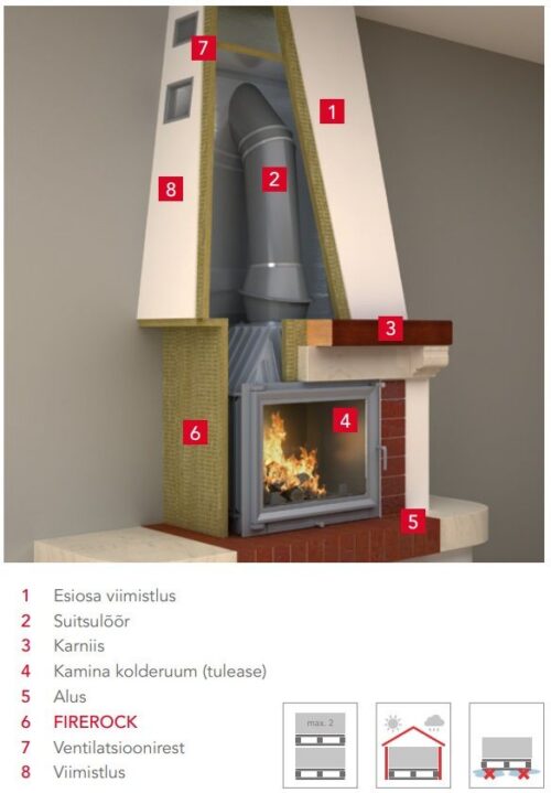 Saunan palosuojalevy FIREROCK alumiinifoliolla 25–30mm
